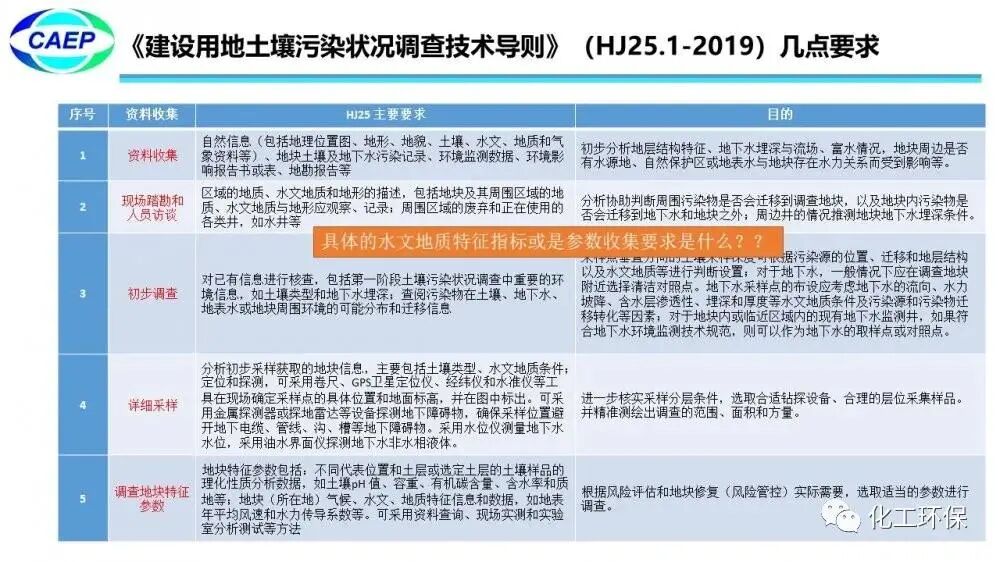 污染地块水文地质调查问题和案例的图21