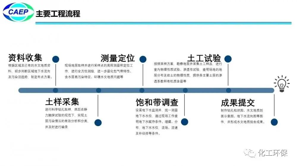 污染地块水文地质调查问题和案例的图24