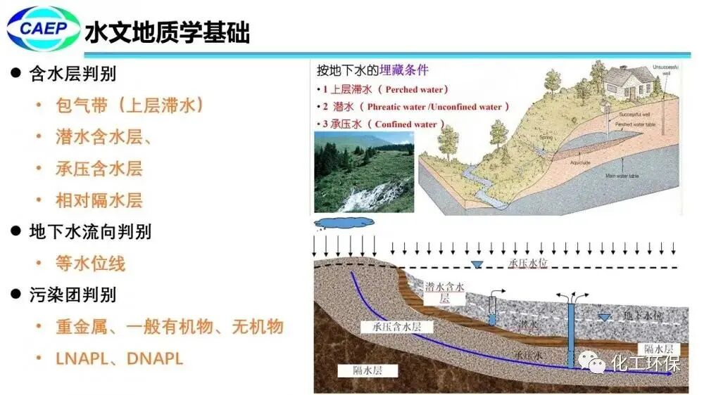 污染地块水文地质调查问题和案例的图4