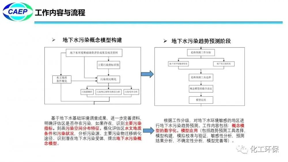 污染地块水文地质调查问题和案例的图69