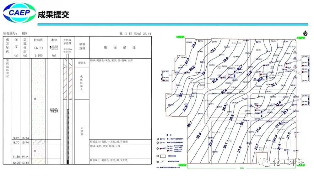 污染地块水文地质调查问题和案例的图42
