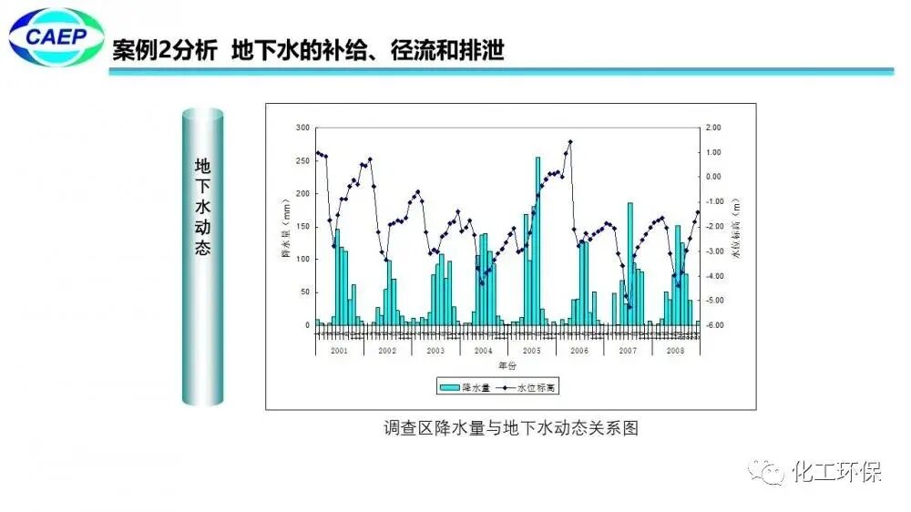 污染地块水文地质调查问题和案例的图64