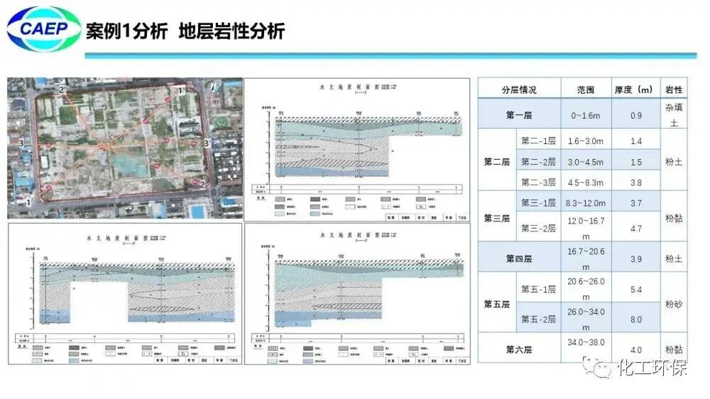 污染地块水文地质调查问题和案例的图56