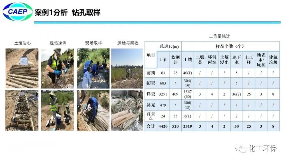 污染地块水文地质调查问题和案例的图55