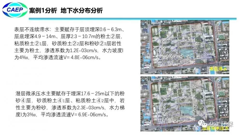 污染地块水文地质调查问题和案例的图57