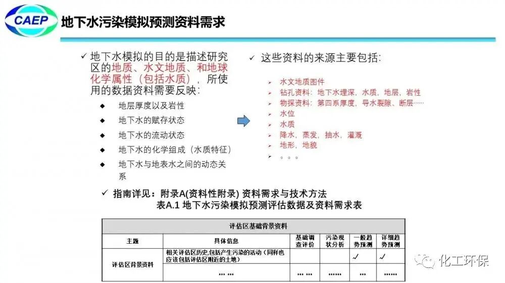 污染地块水文地质调查问题和案例的图71