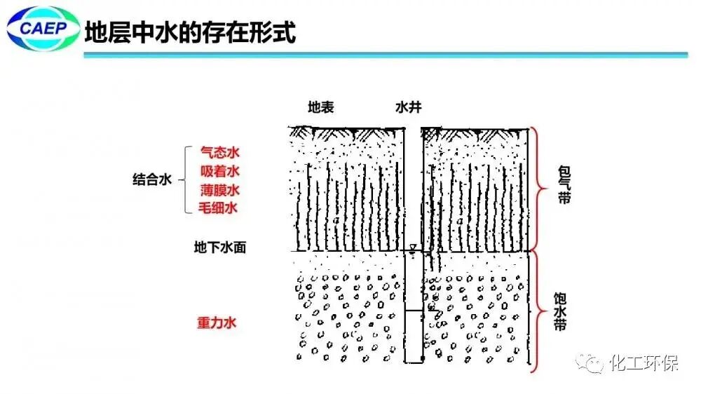 污染地块水文地质调查问题和案例的图6