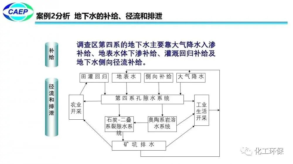 污染地块水文地质调查问题和案例的图62