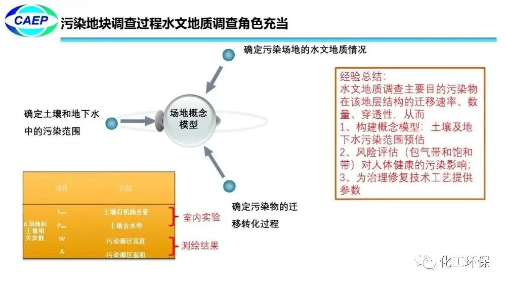 污染地块水文地质调查问题和案例的图19