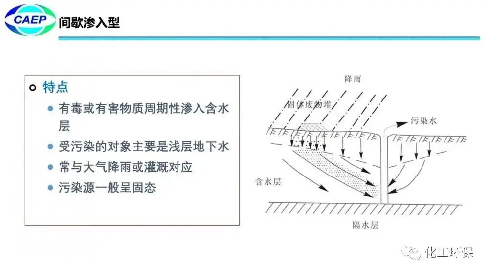 污染地块水文地质调查问题和案例的图10