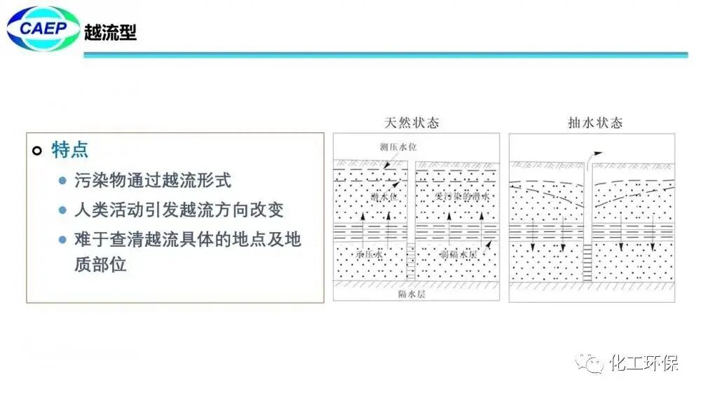 污染地块水文地质调查问题和案例的图12
