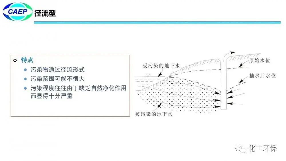 污染地块水文地质调查问题和案例的图13
