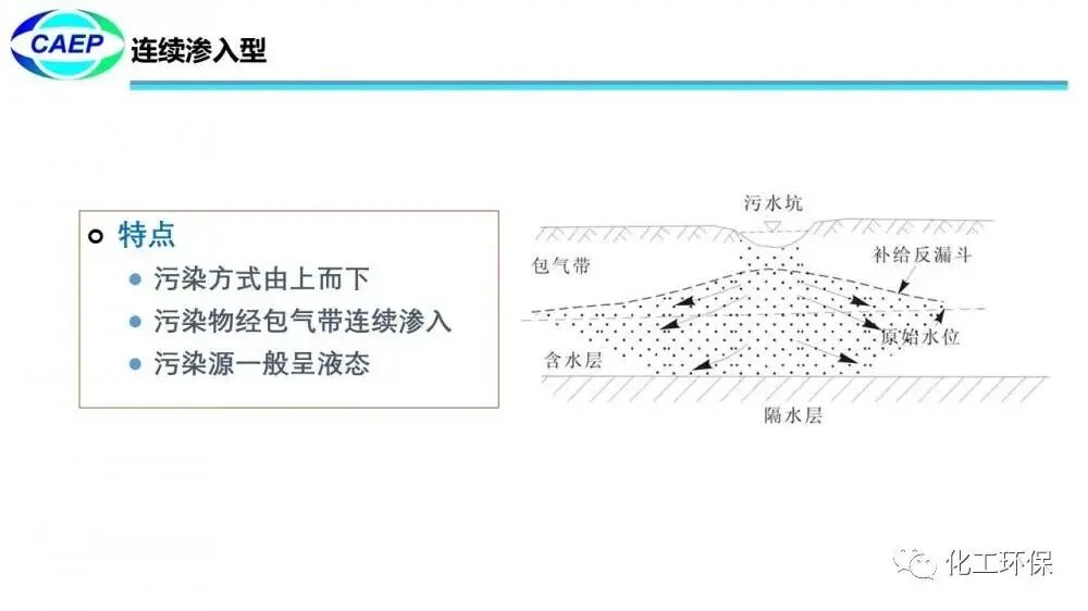 污染地块水文地质调查问题和案例的图11