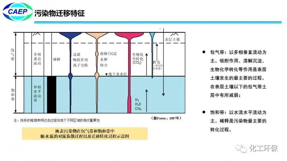 污染地块水文地质调查问题和案例的图8