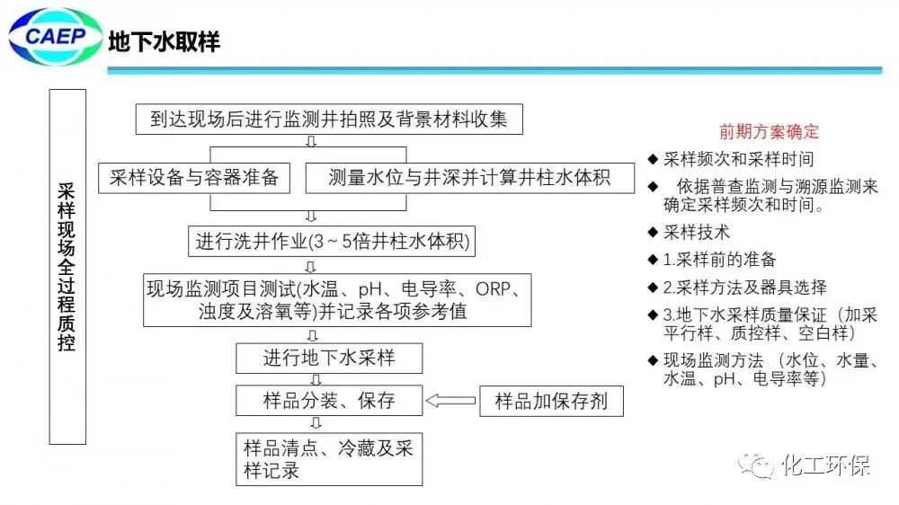 污染地块水文地质调查问题和案例的图38