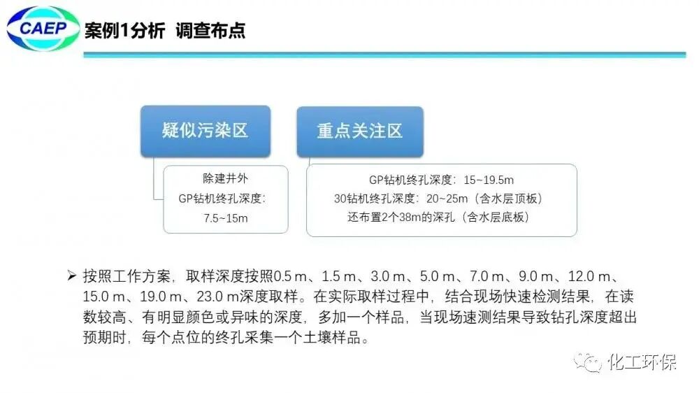 污染地块水文地质调查问题和案例的图48