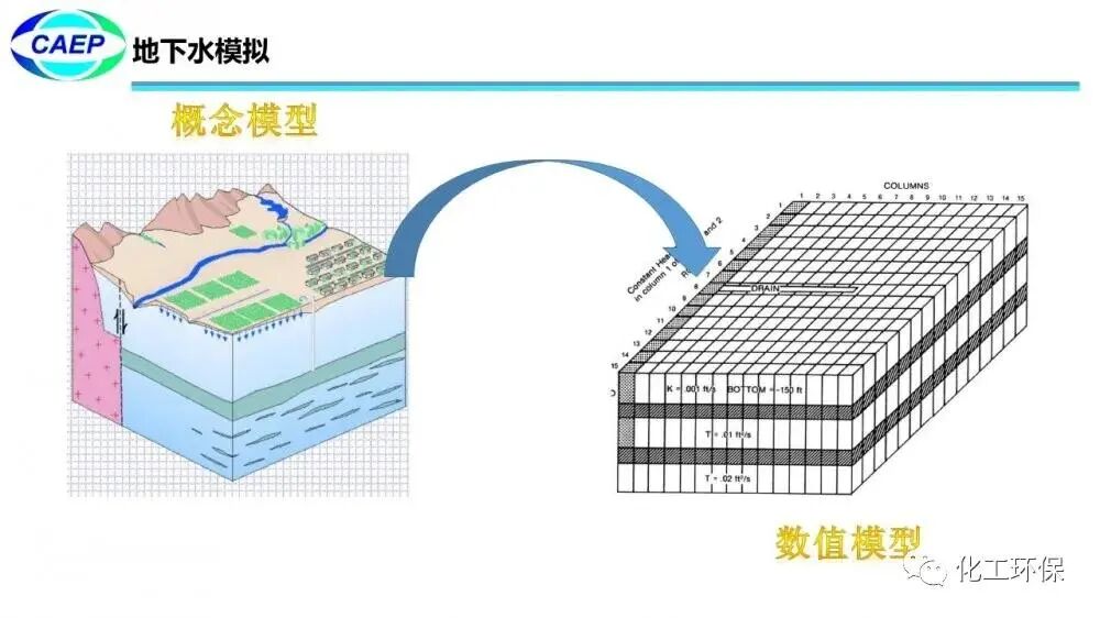 污染地块水文地质调查问题和案例的图20