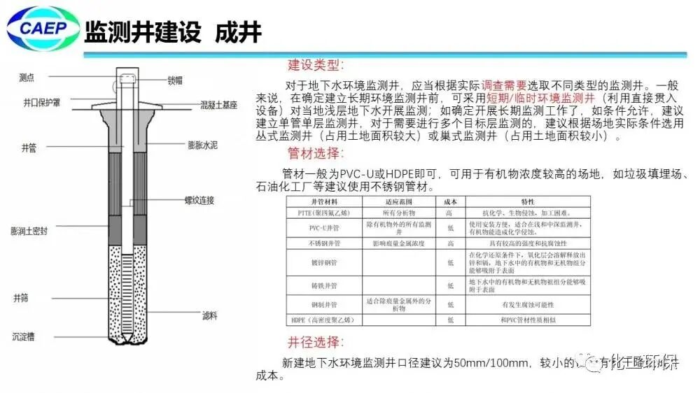 污染地块水文地质调查问题和案例的图34