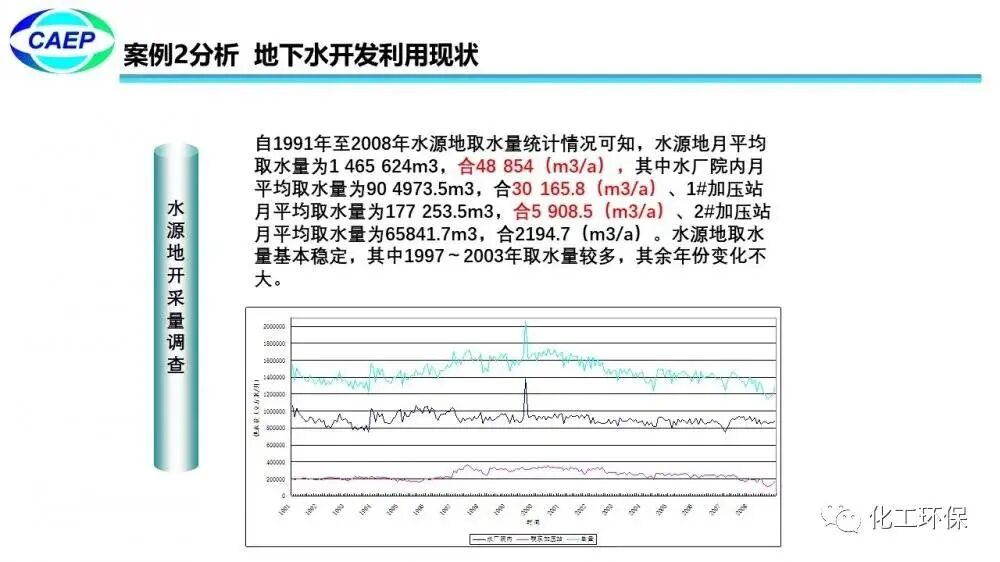 污染地块水文地质调查问题和案例的图65