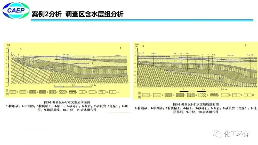 污染地块水文地质调查问题和案例的图61