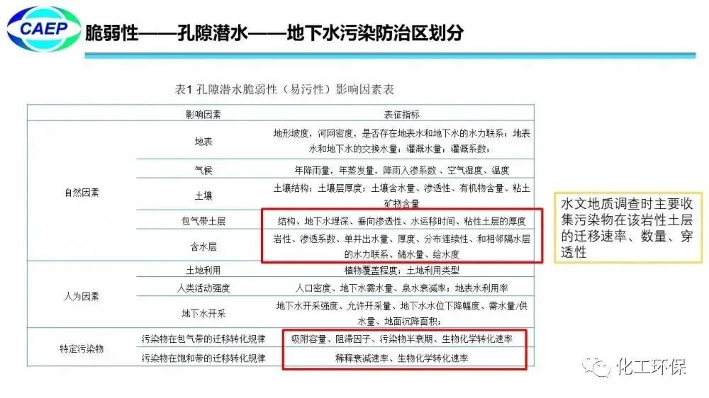 污染地块水文地质调查问题和案例的图14