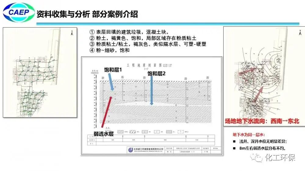 污染地块水文地质调查问题和案例的图26