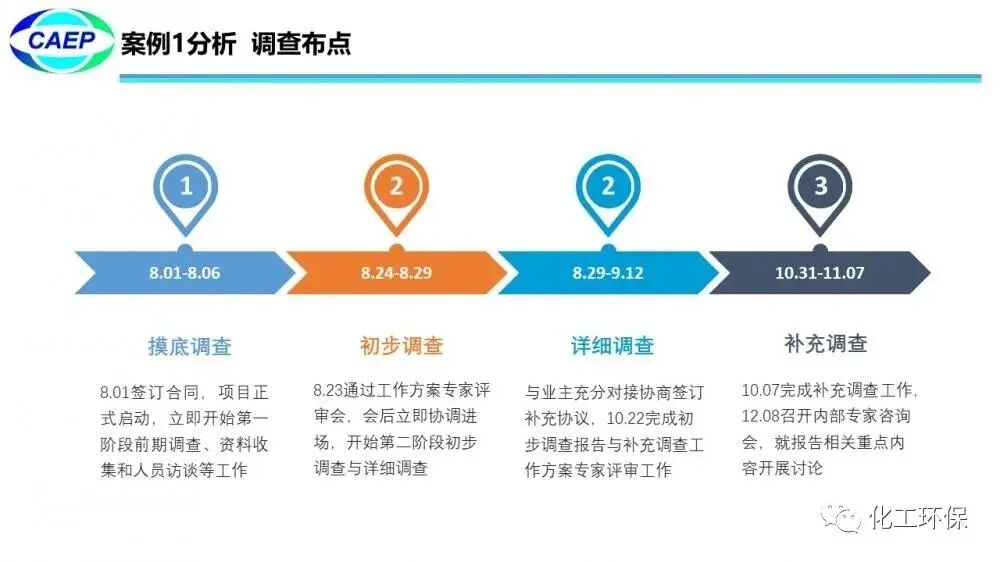 污染地块水文地质调查问题和案例的图47