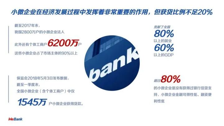 如何让80 的中小企业 轻松获贷 博商管理研究院 二十次幂