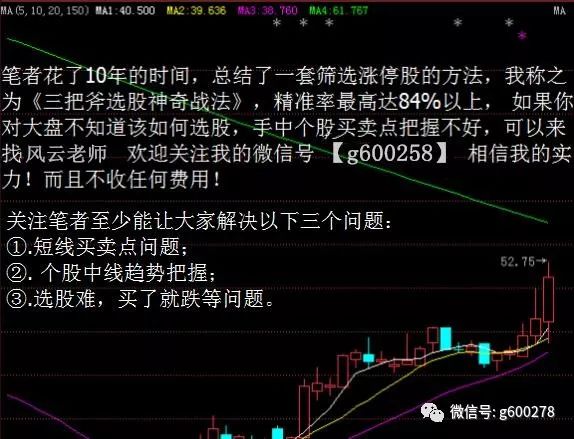 中國股市簡單又實用的成交量戰法一旦掌握精準買賣點盡收眼底