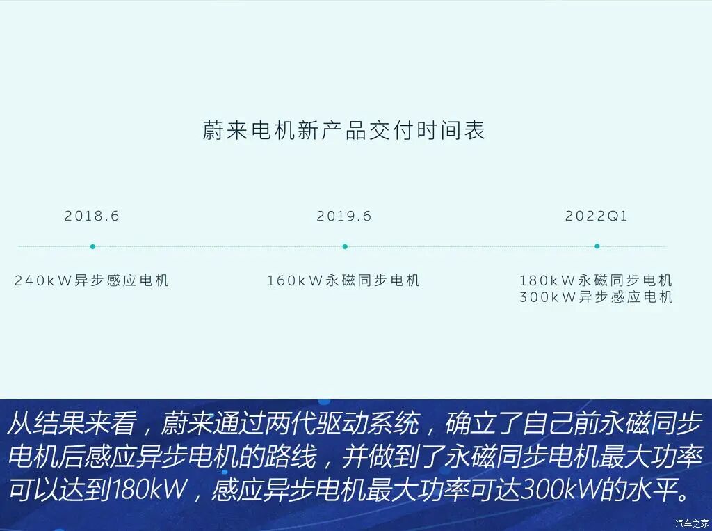 蔚来第二代电驱系统解析的图5
