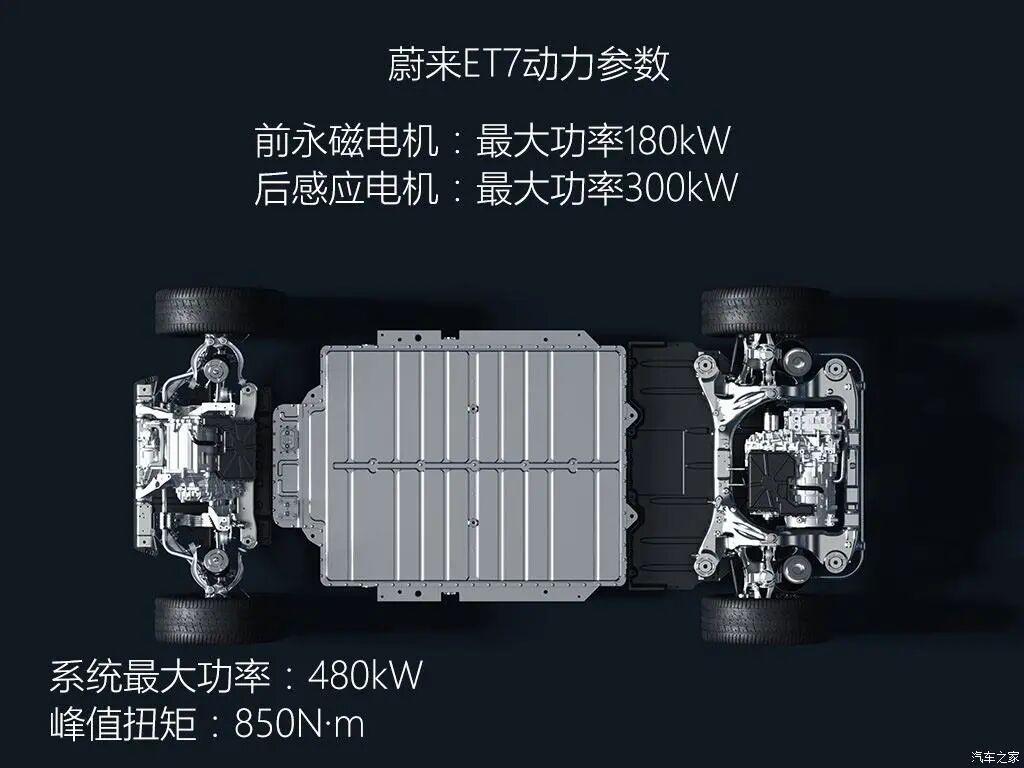 蔚来第二代电驱系统解析的图6
