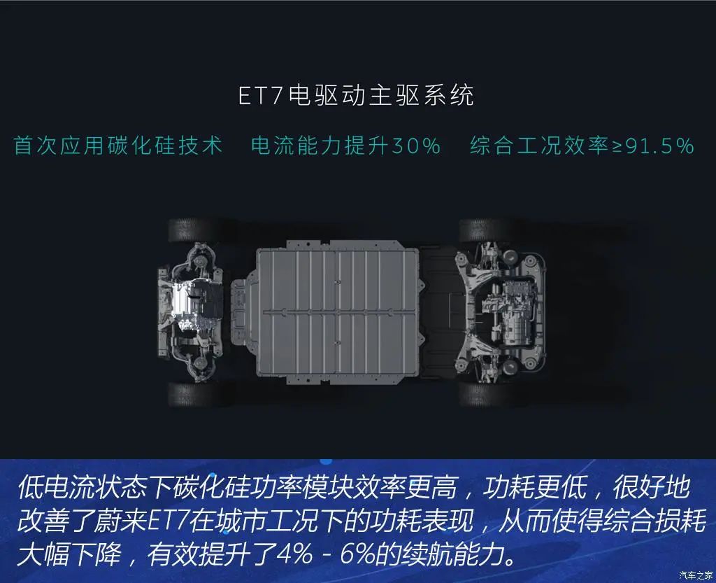 蔚来第二代电驱系统解析的图14