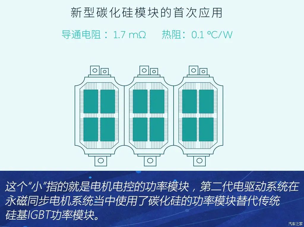 蔚来第二代电驱系统解析的图10