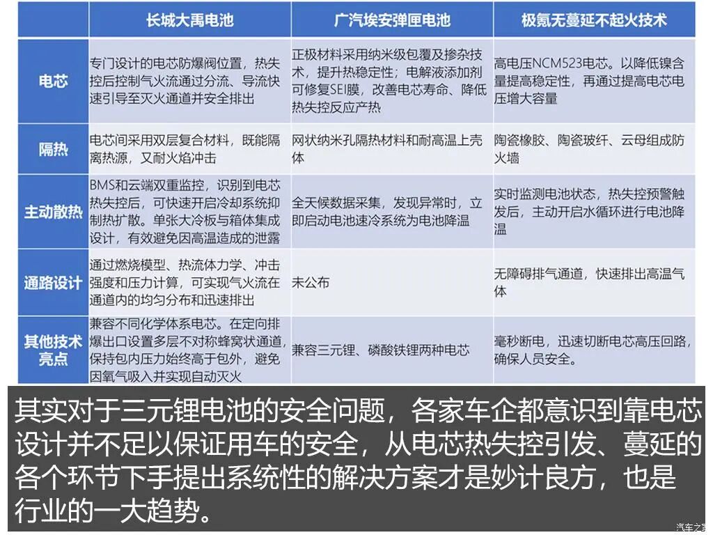 长城大禹动力电池技术解析的图11