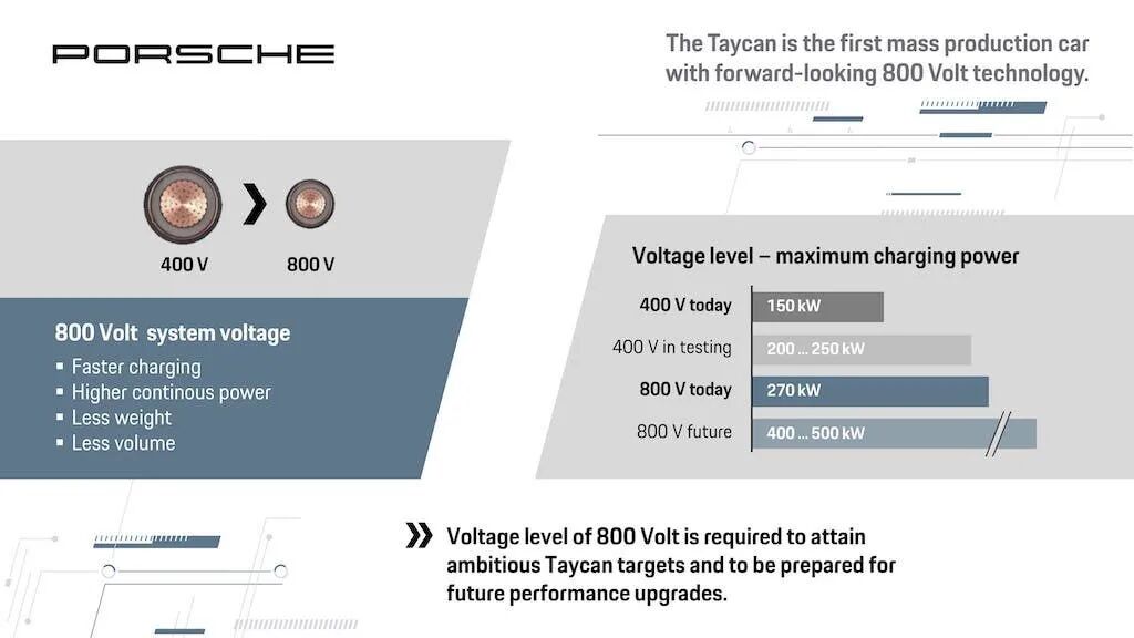 800V高压系统的驱动力和系统架构分析——为什么是800V高压系统？的图4
