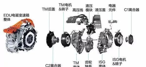 深度解读混合动力汽车双电机驱动系统的图5