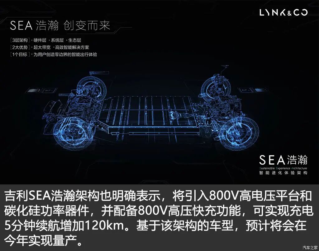 技術(shù)貼：電動(dòng)汽車高電壓平臺(tái)技術(shù)解析！的圖18