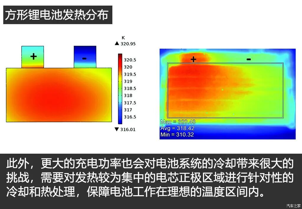 技術(shù)貼：電動(dòng)汽車高電壓平臺(tái)技術(shù)解析！的圖9
