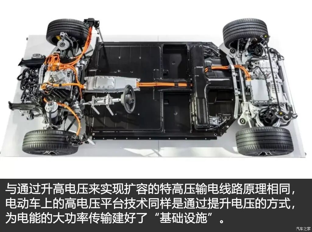 技術(shù)貼：電動(dòng)汽車高電壓平臺(tái)技術(shù)解析！的圖2