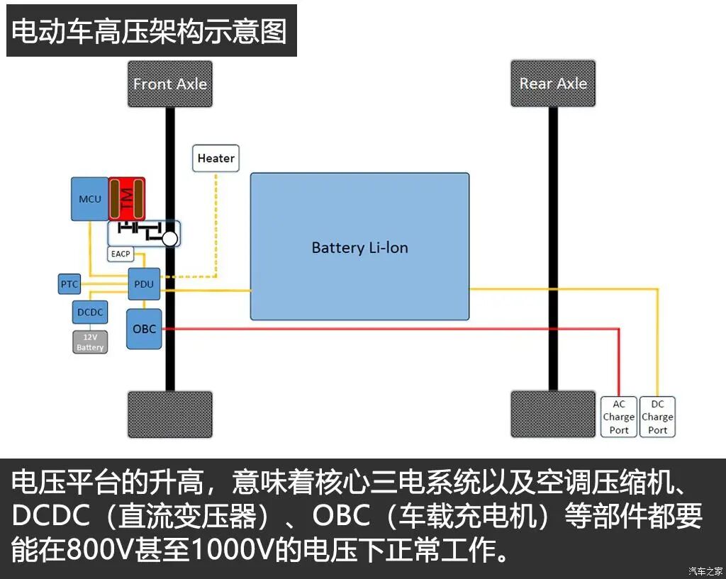 技術(shù)貼：電動(dòng)汽車高電壓平臺(tái)技術(shù)解析！的圖6