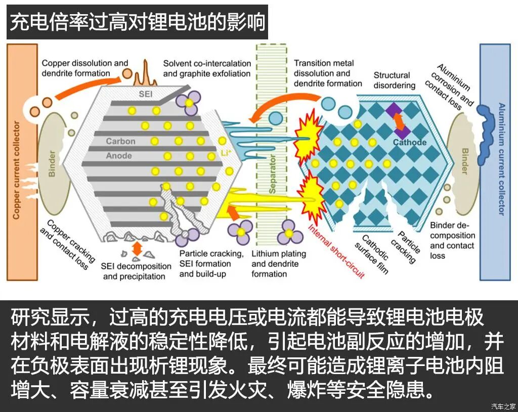 技術(shù)貼：電動(dòng)汽車高電壓平臺(tái)技術(shù)解析！的圖8