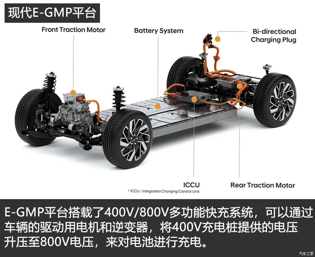 技術(shù)貼：電動(dòng)汽車高電壓平臺(tái)技術(shù)解析！的圖15