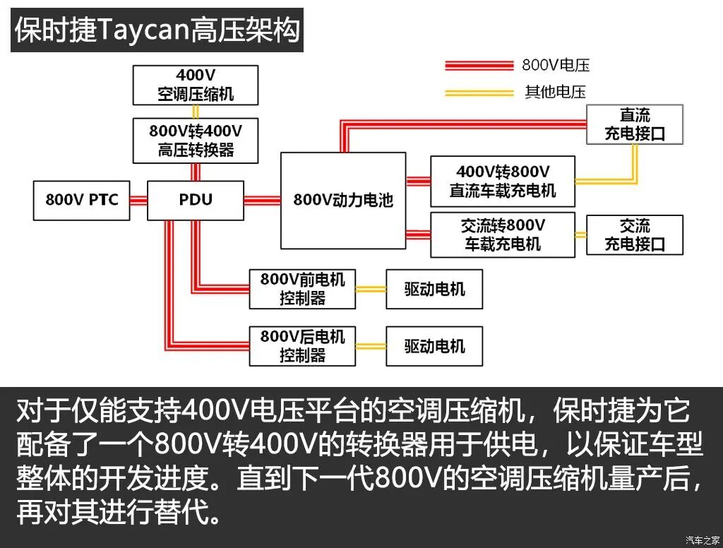 技術(shù)貼：電動(dòng)汽車高電壓平臺(tái)技術(shù)解析！的圖12