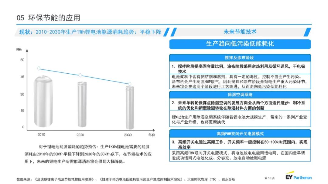 【报告3993】锂电池制程10大技术趋势-安永(中国)