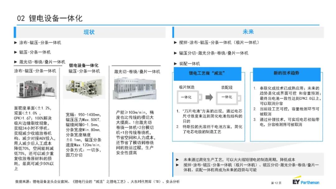 【报告3993】锂电池制程10大技术趋势-安永(中国)