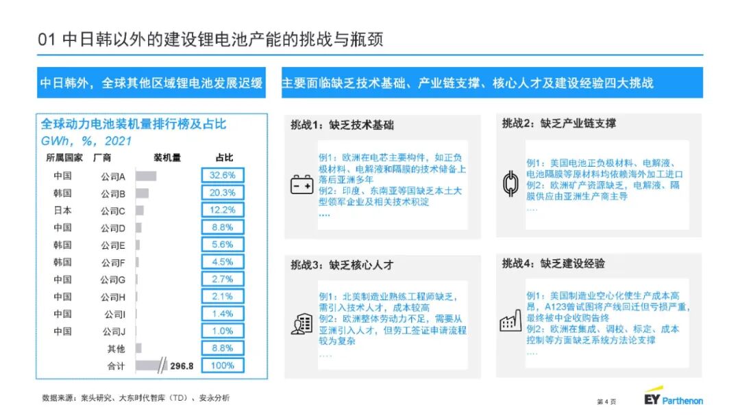 【报告3993】锂电池制程10大技术趋势-安永(中国)