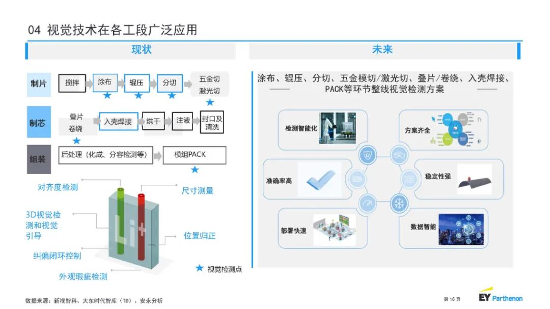 【报告3993】锂电池制程10大技术趋势-安永(中国)