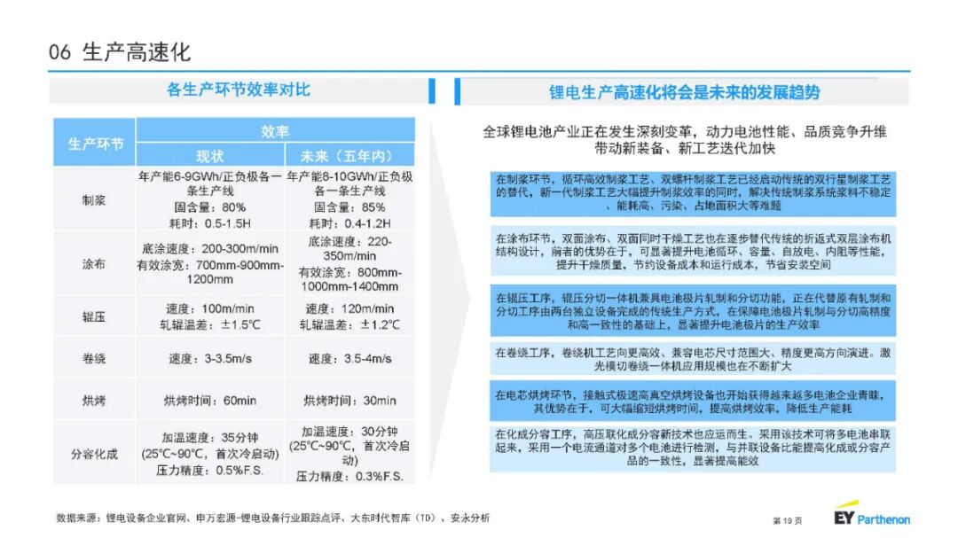【报告3993】锂电池制程10大技术趋势-安永(中国)