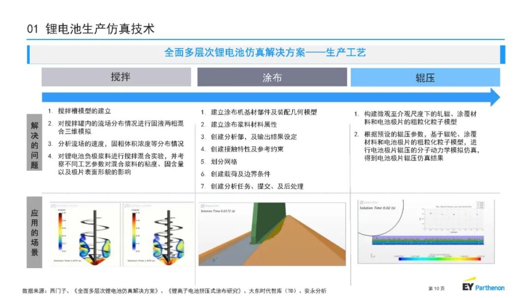 【报告3993】锂电池制程10大技术趋势-安永(中国)