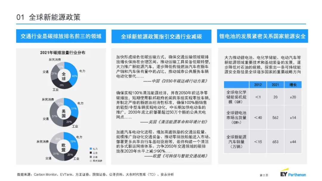 【报告3993】锂电池制程10大技术趋势-安永(中国)